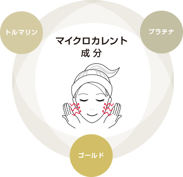 マイクロカレント成分